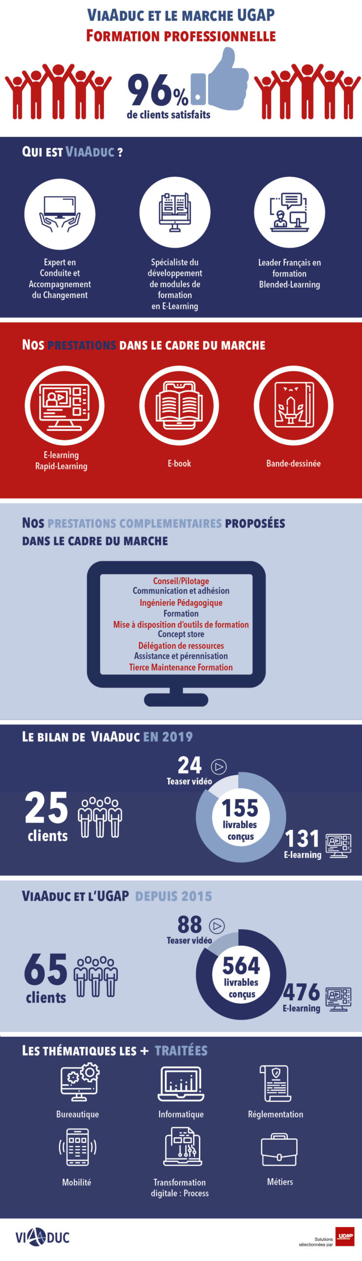 Infographie_UGAP_ViaAduc Infographie UGAP