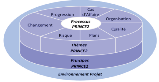 Agile, Prince 2, PMP, Agilité Comportementale | AB AUDIT
Formation PRINCE2 ® devenez certifié