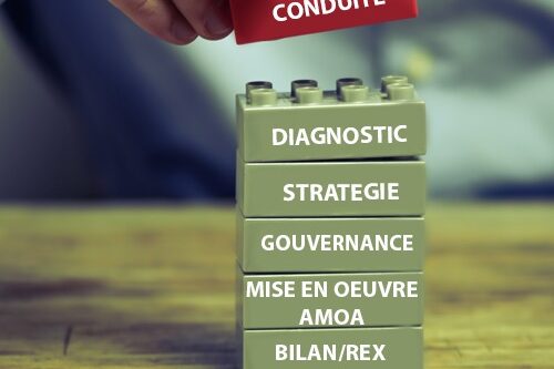 Cube Offre conduite du changement