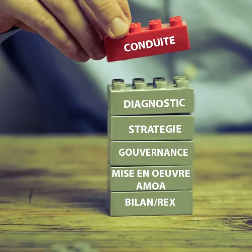 Cube Offre conduite du changement