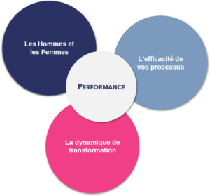 Votre transformation Digitale