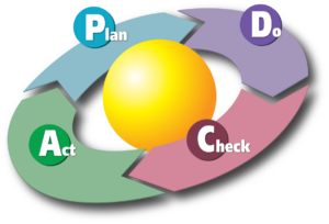 PDCA